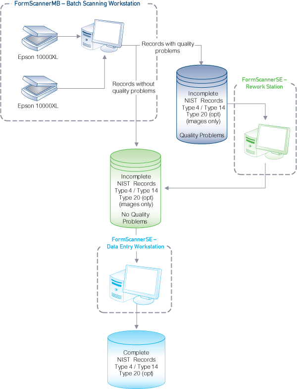 FormScanner Diagram