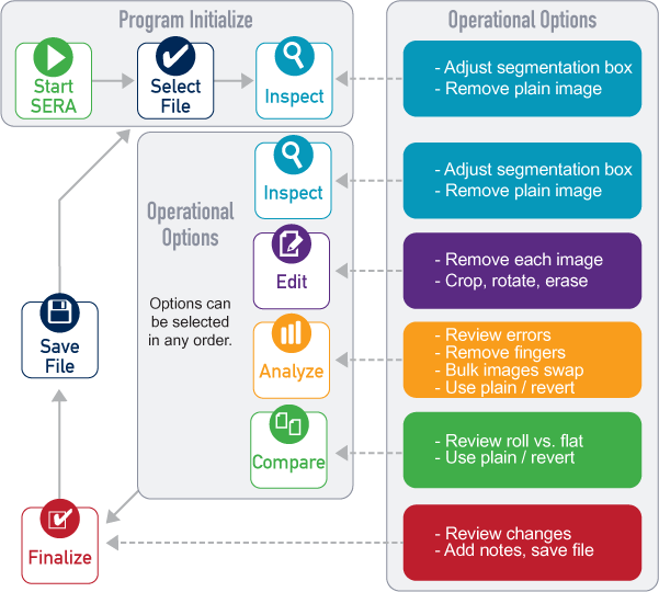 SequenceWorkbench Workflow