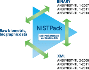 nistpack_diagram_0515