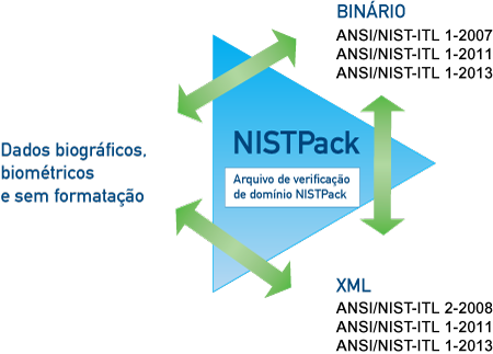 port-nistpack-diagram