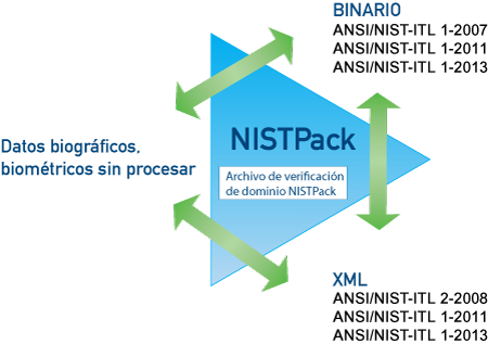 spanish-nistpack-diagram