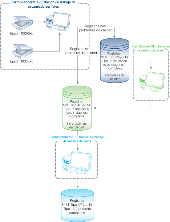 FormScanner_diagram