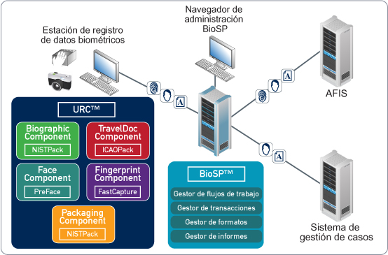 Defensa e inteligencia