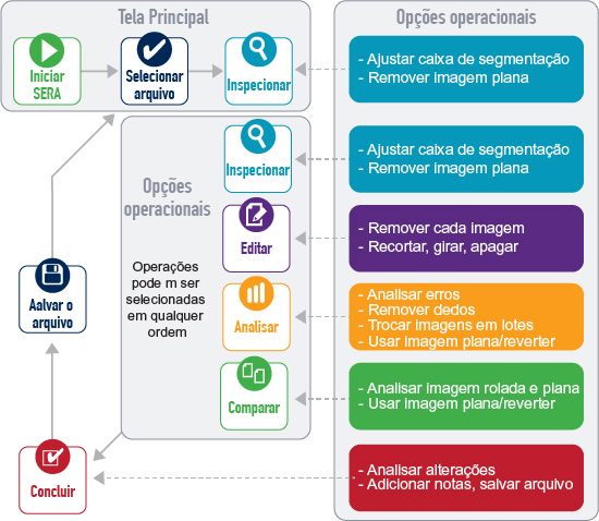 swb-workflow