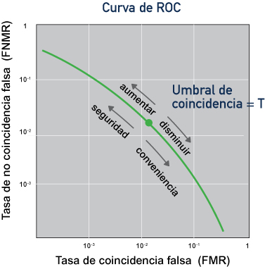 roc-curve