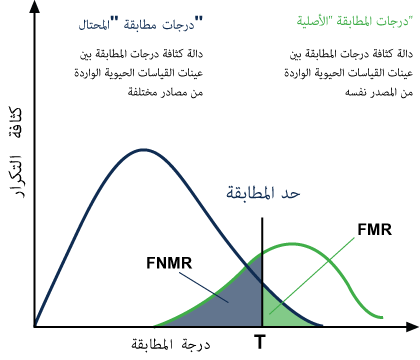 imposter-genuine-match-scores-arabic