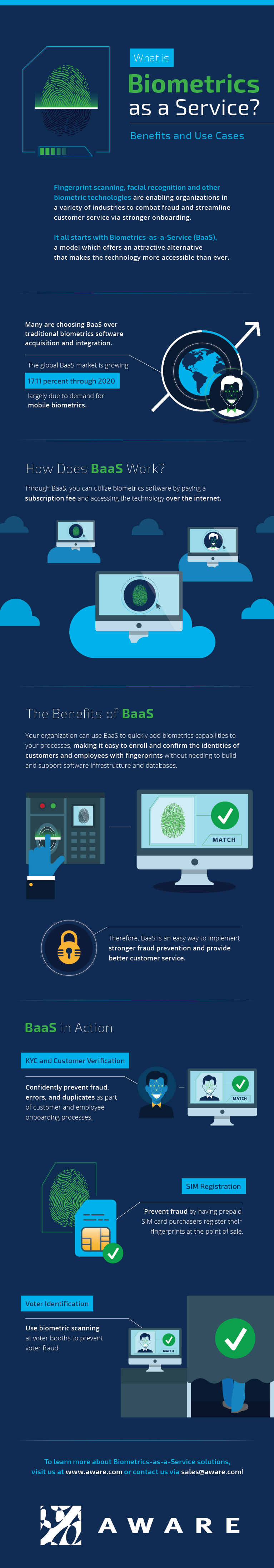 What is BaaS?