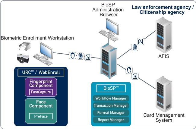 E-passport issuance 