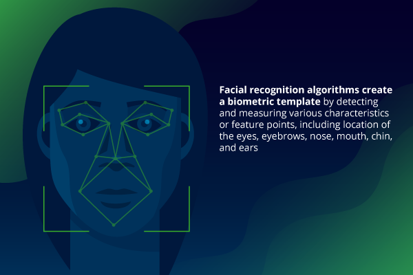 Aware, Signzy e iDenfy fecham acordos para implantar biometria facial para  conformidade com jogos de azar