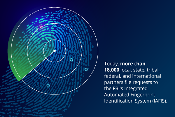 Fingerprint Recognition