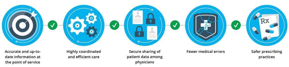 Biometrics are coming to healthcare.