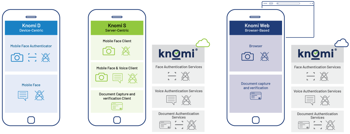 Knomi Mobile Biometric Authentication