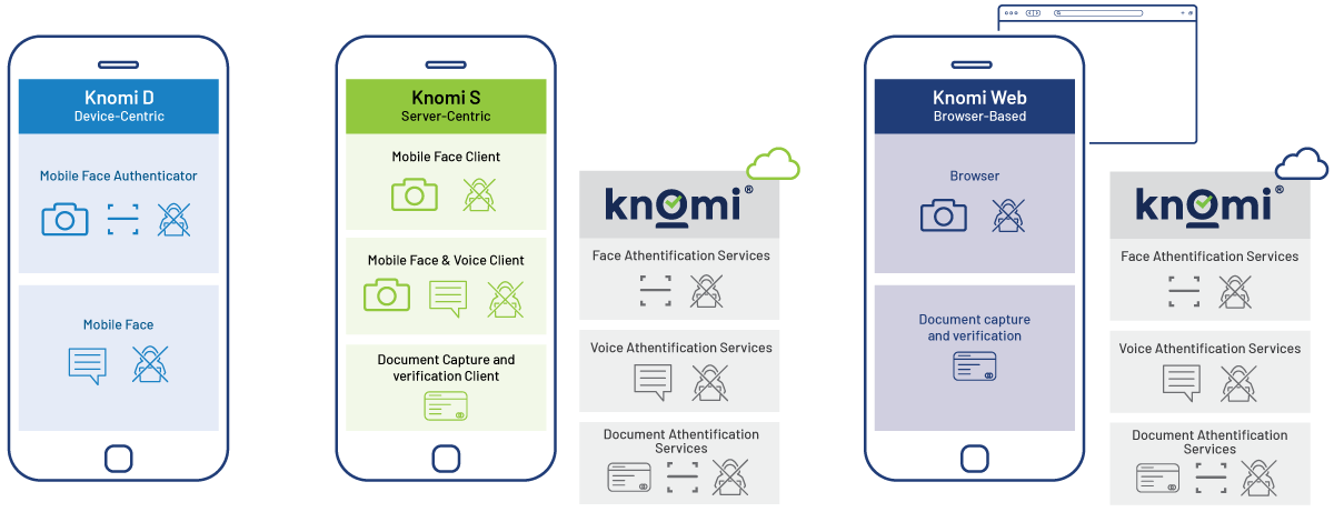 Mobile Biometric Authentication