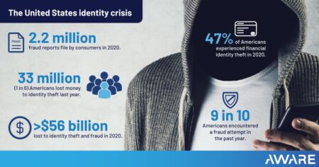 The United States identity crisis