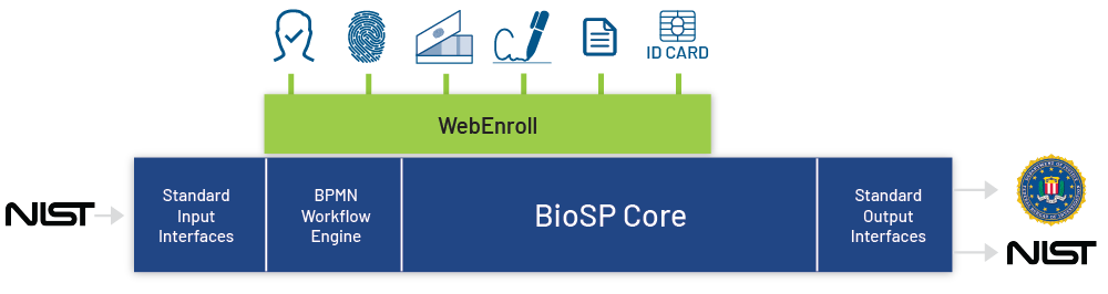 Express Identity Management 