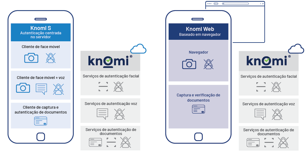 Knomi Diagrams