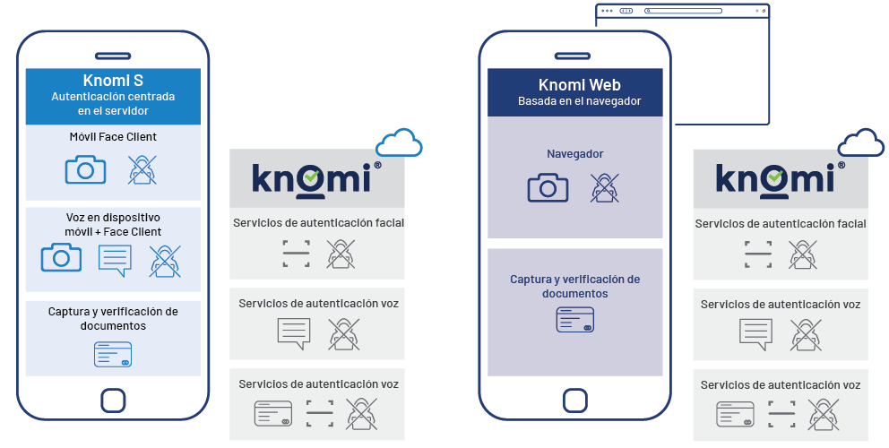 Software y Soluciones Biométricas