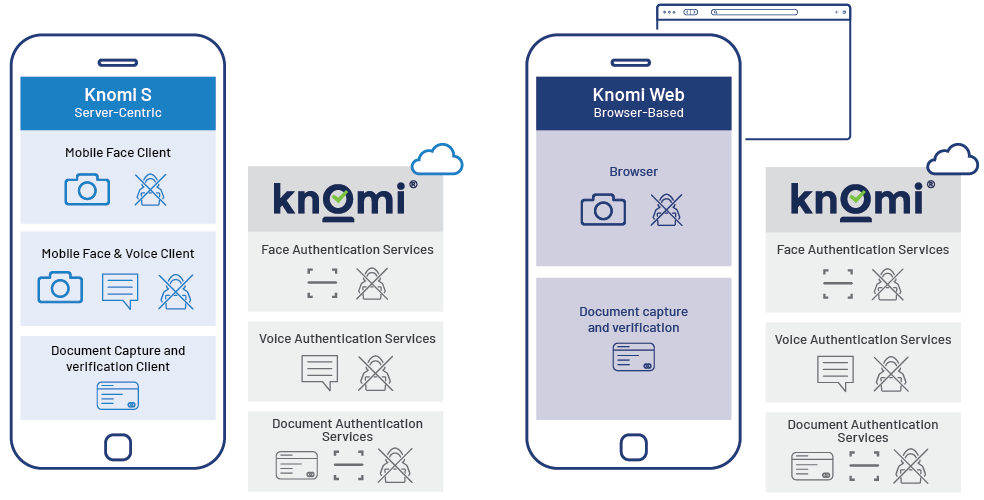 Knomi Diagrams