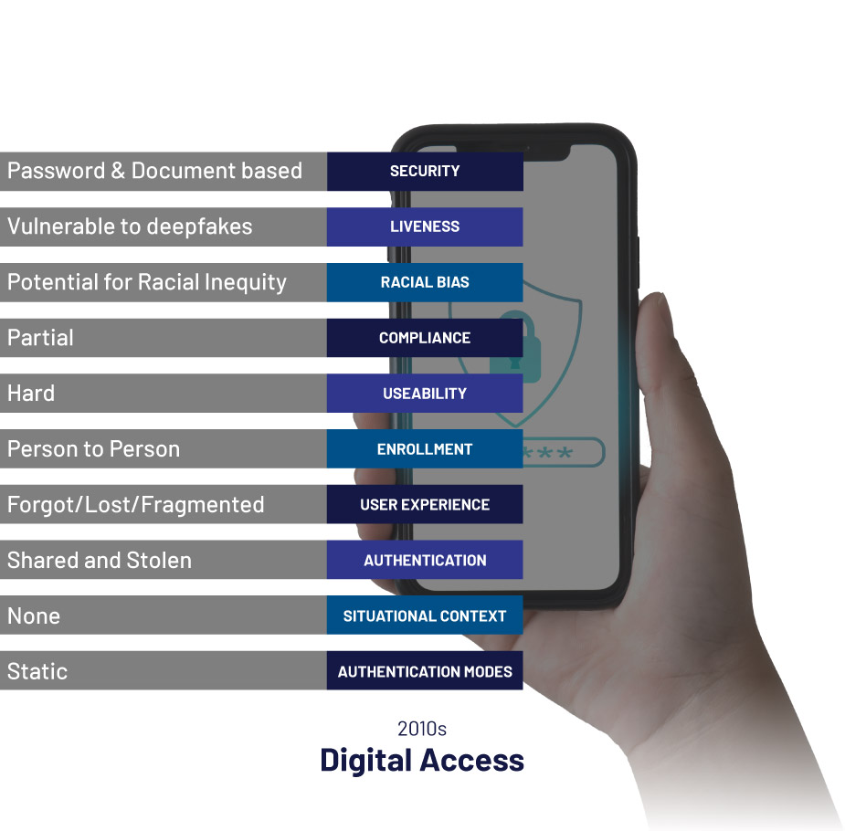 2010s Digital Access