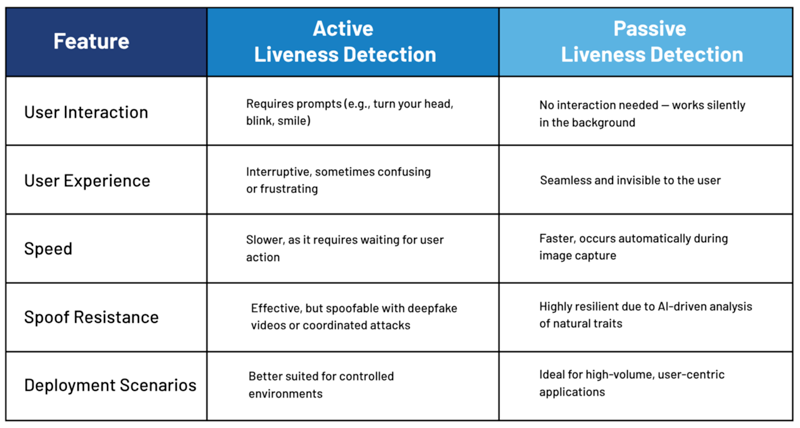 liveness-table
